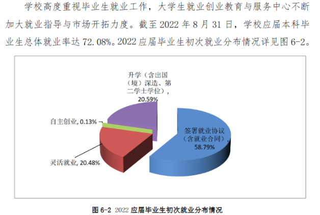 河北农业大学失业率及失业远景怎样样,好失业吗？