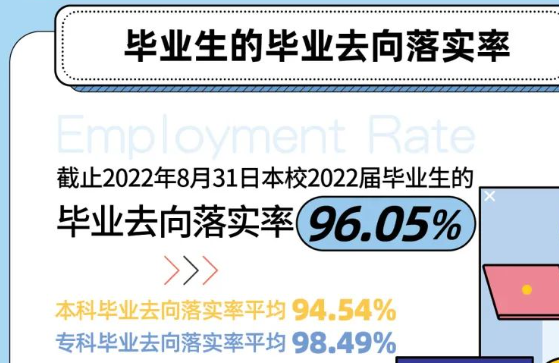 上海安康医学院失业率及失业远景怎样样,好失业吗？
