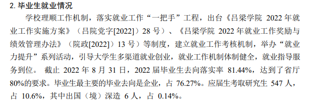 吕梁学院失业率及失业远景怎样样,好失业吗?