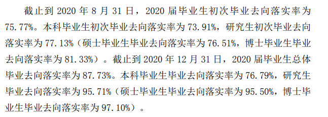 哈尔滨医科大学失业率及失业远景怎样样,好失业吗？