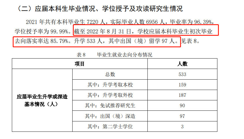云南财经大学失业率及失业远景怎样样,好失业吗?