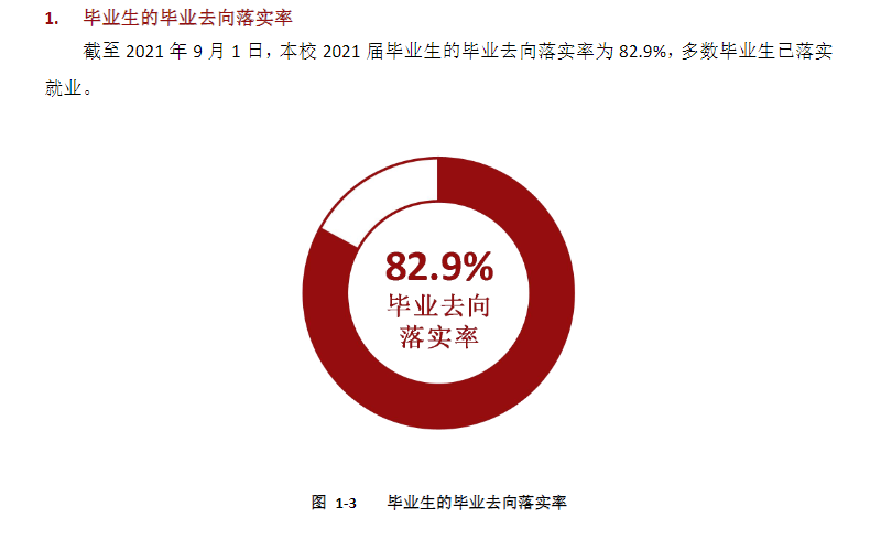 云南财经大学失业率及失业远景怎样样,好失业吗?
