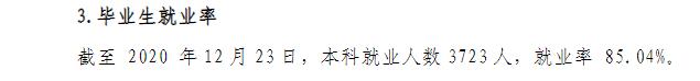 福州外语外贸学院失业率及失业远景怎样样,好失业吗？