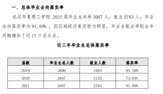 优游中原理工学院失业率及失业远景怎样样,好失业吗?
