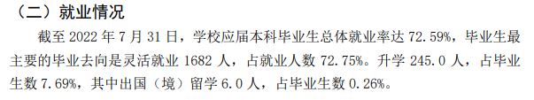 太原学院失业率及失业远景怎样样,好失业吗？