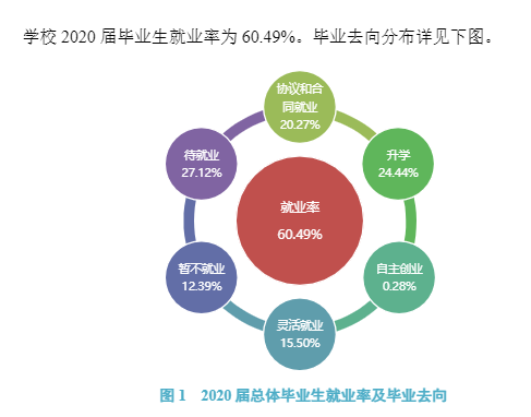 太原学院失业率及失业远景怎样样,好失业吗？