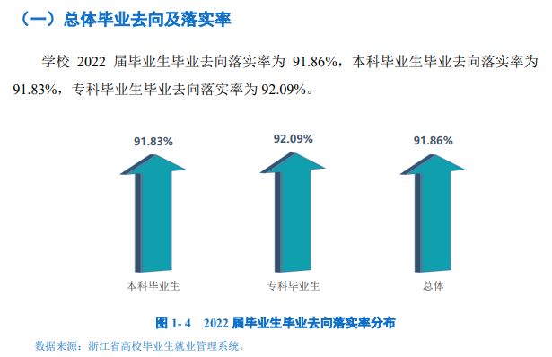 嘉兴学院失业率及失业远景怎样样,好失业吗?