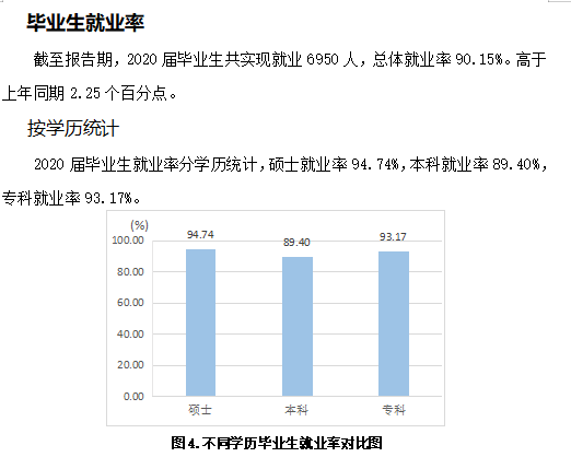 山东交通学院失业率及失业远景怎样样,好失业吗？