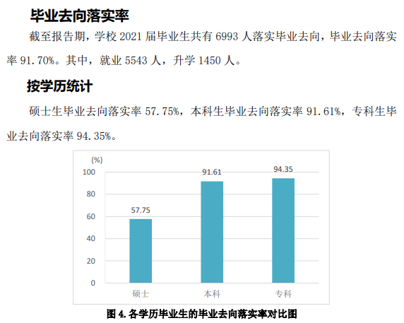 山东交通学院失业率及失业远景怎样样,好失业吗？