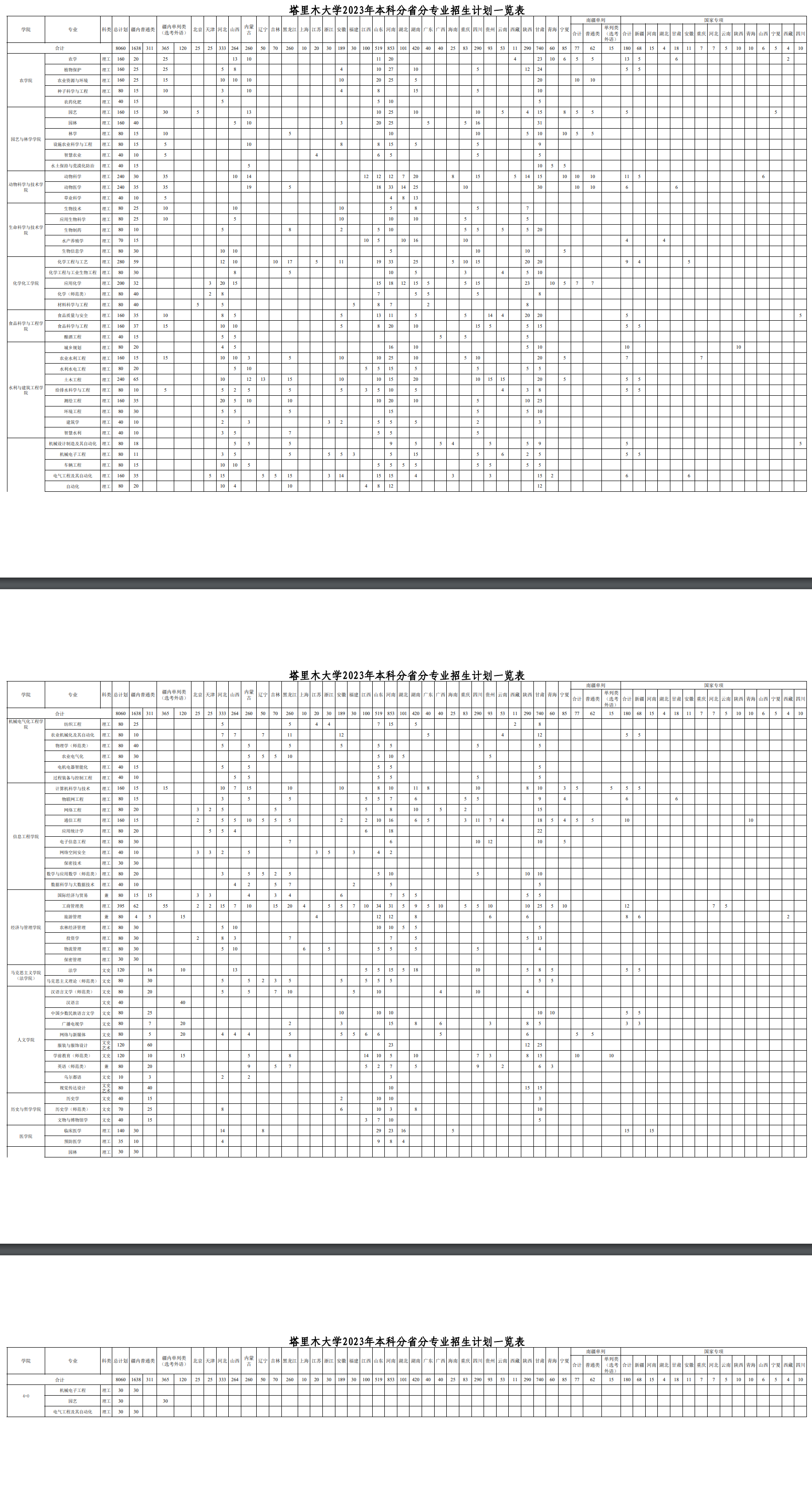 2023年招生存划及各专业招生人数