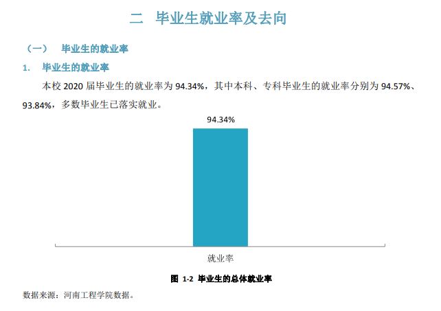 河南工程学院失业率及失业远景怎样样,好失业吗？