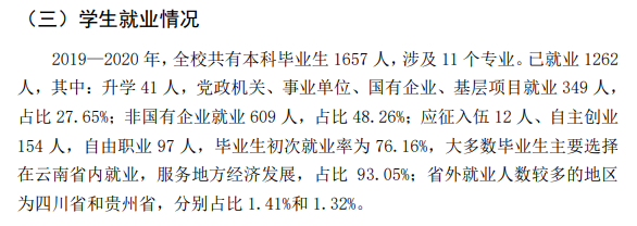 滇西科技师范学院失业率及失业远景怎样样,好失业吗?