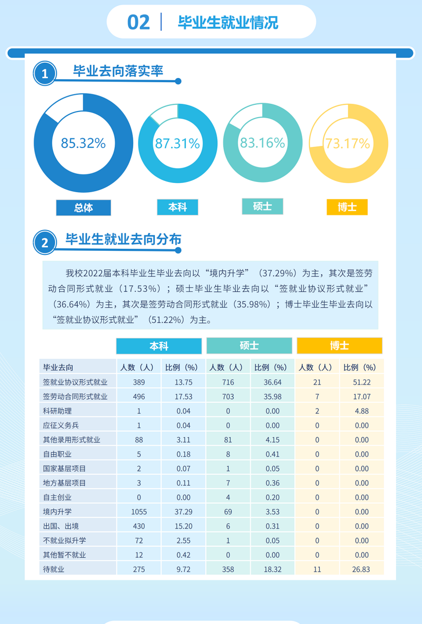 西南财经大学失业率及失业远景怎样样,好失业吗?