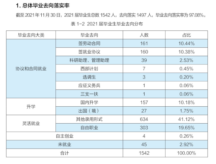 中华男子学院失业率及失业远景怎样样,好失业吗？