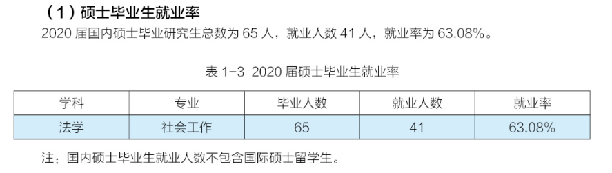 中华男子学院失业率及失业远景怎样样,好失业吗？