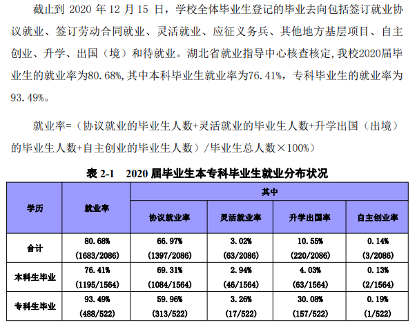 荆州学院失业率及失业远景怎样样,好失业吗？