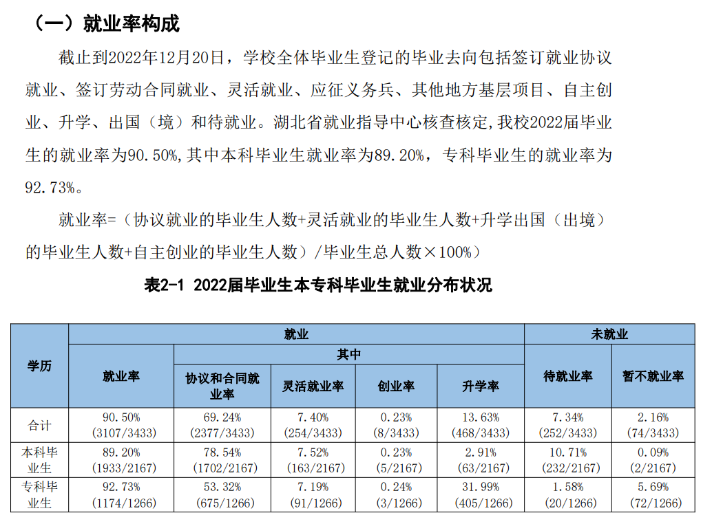 荆州学院失业率及失业远景怎样样,好失业吗？