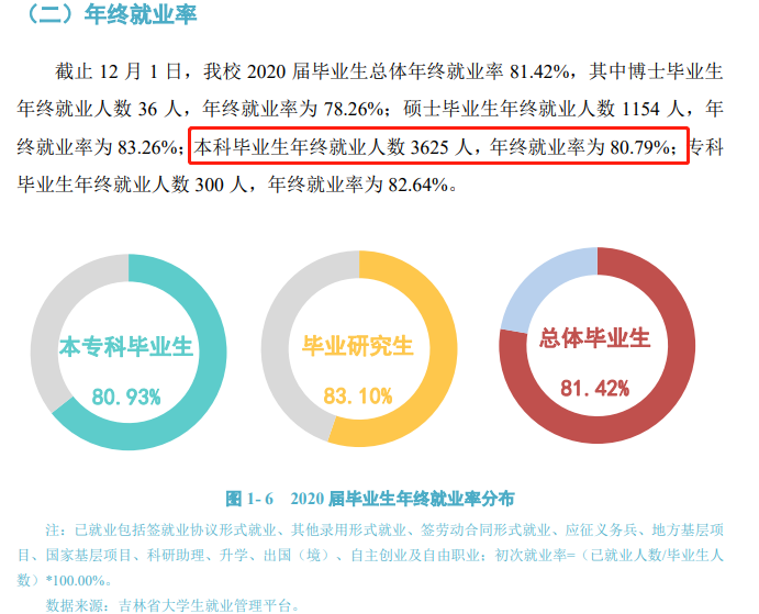 延边大学失业率及失业远景怎样样,好失业吗?