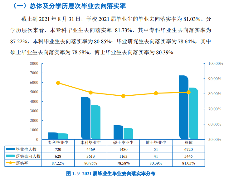 延边大学失业率及失业远景怎样样,好失业吗?