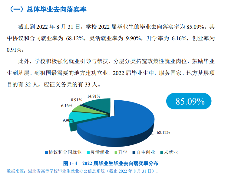 优游优游失业率及失业远景怎样样,好失业吗？