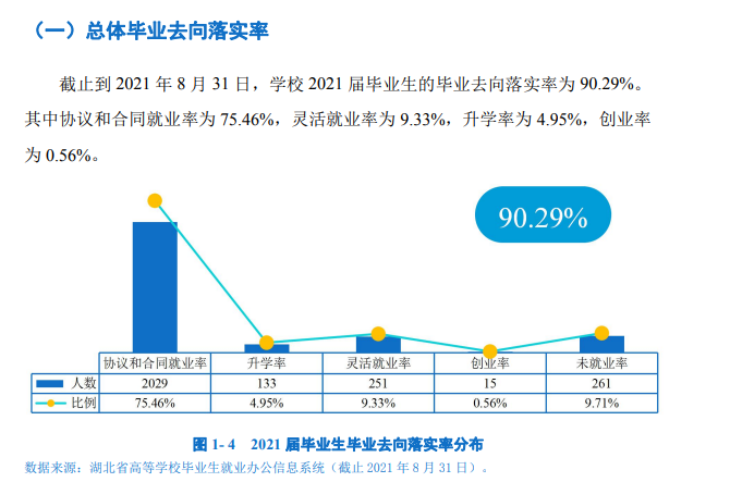 优游优游失业率及失业远景怎样样,好失业吗？