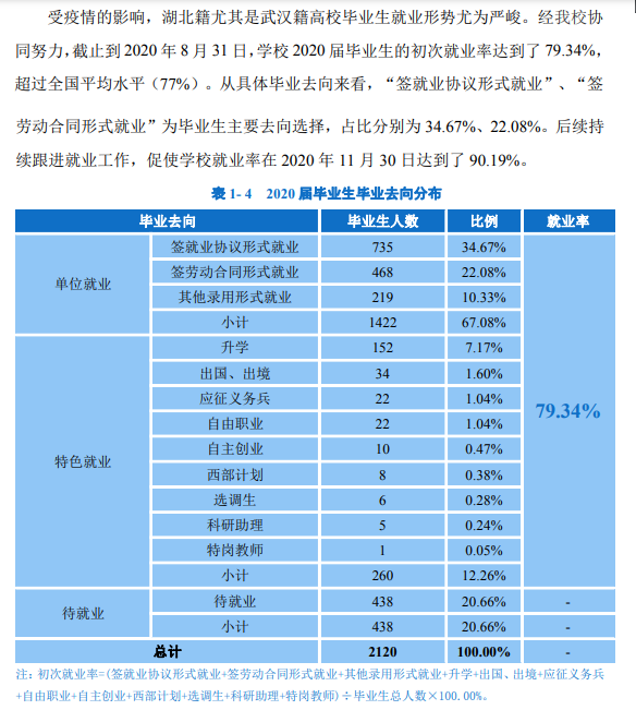优游优游失业率及失业远景怎样样,好失业吗？