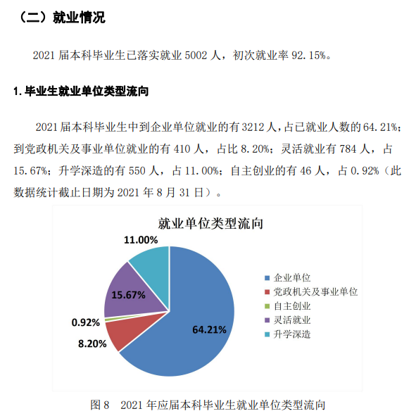 仲恺农业工程学院失业率及失业远景怎样样,好失业吗？
