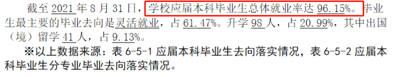 北京片子学院失业率及失业远景怎样样,好失业吗？