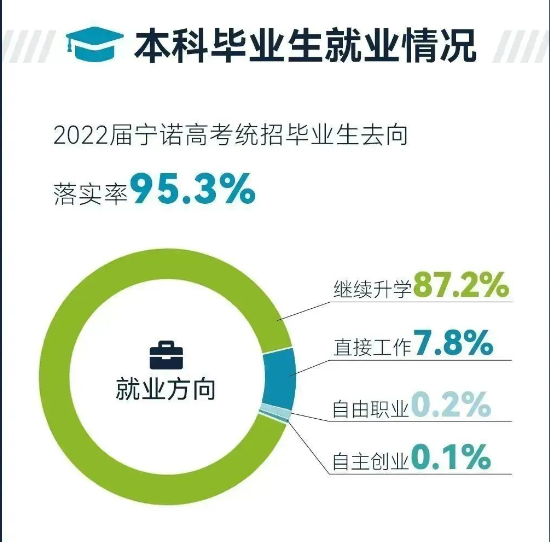 宁波诺丁汉大学失业率及失业远景怎样样,好失业吗？