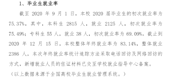 长春光彩学院失业率及失业远景怎样样,好失业吗？