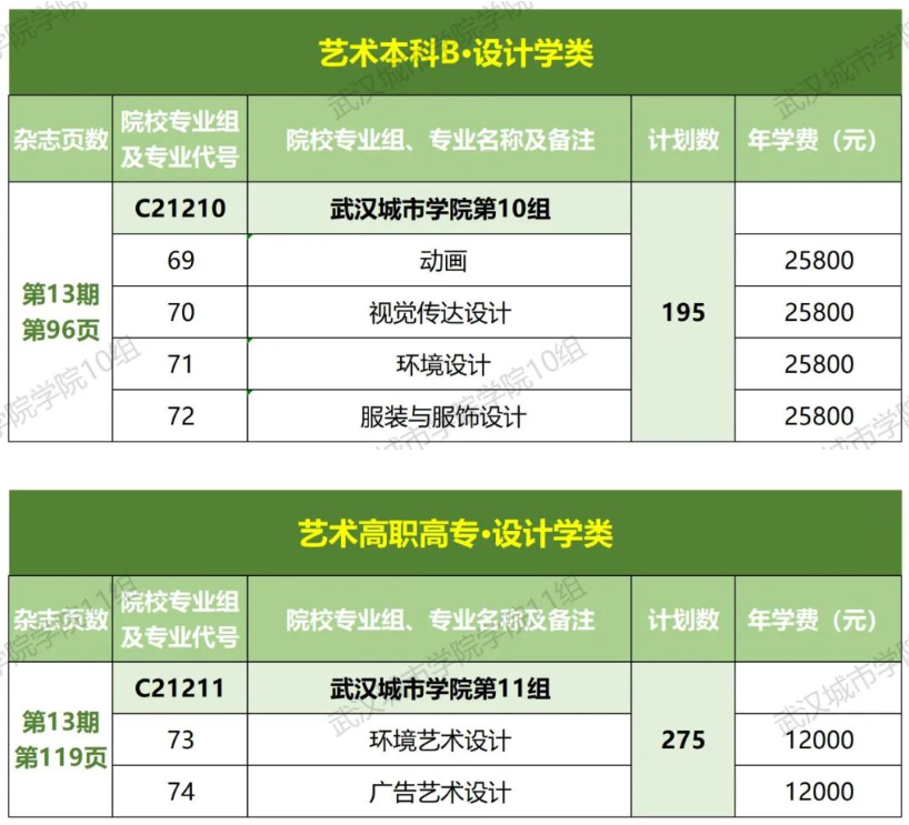2023年招生存划及各专业招生人数