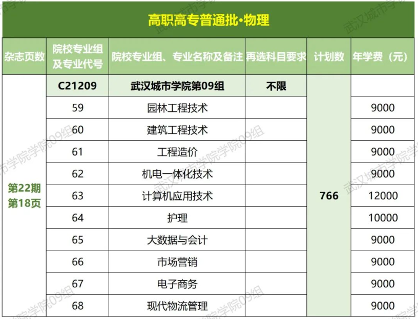 2023年招生存划及各专业招生人数