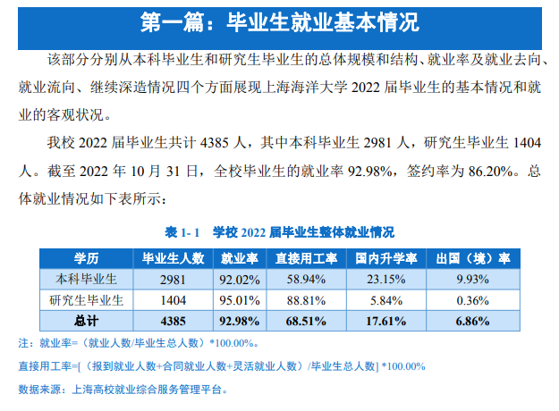 上海陆地大学失业率及失业远景怎样样,好失业吗?