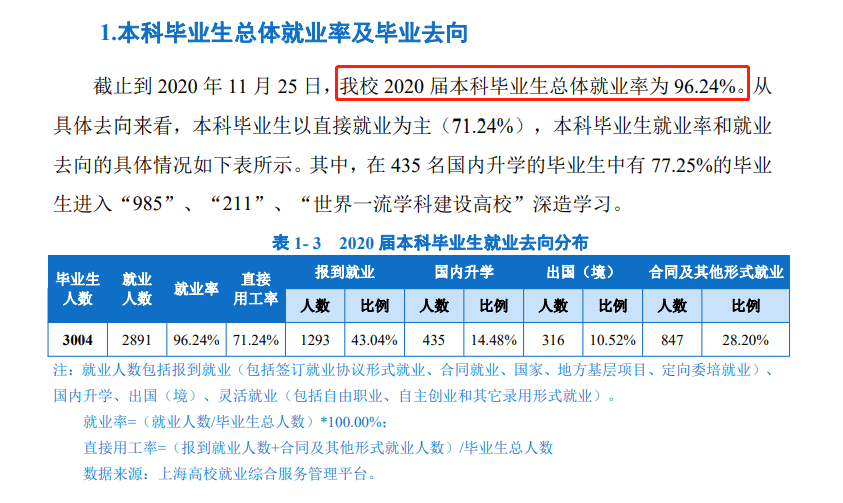 上海陆地大学失业率及失业远景怎样样,好失业吗?