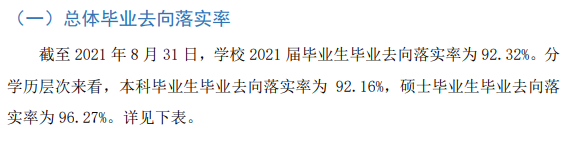 湖北经济学院失业率及失业远景怎样样,好失业吗？