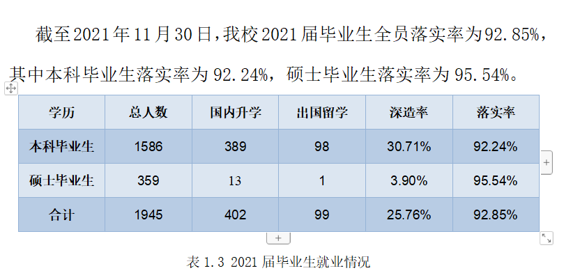 北京印刷学院失业率及失业远景怎样样,好失业吗？