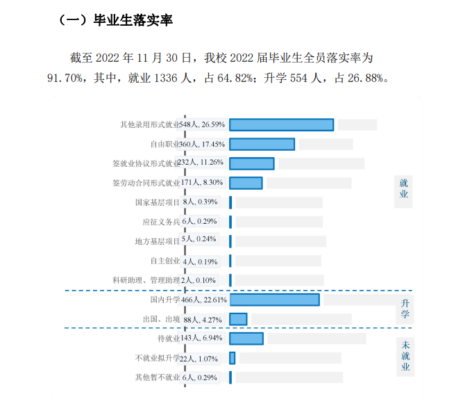 北京印刷学院失业率及失业远景怎样样,好失业吗？