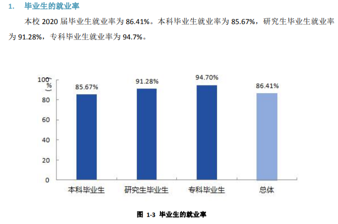 成都大学失业率及失业远景怎样样,好失业吗?