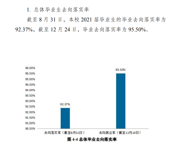 成都大学失业率及失业远景怎样样,好失业吗?