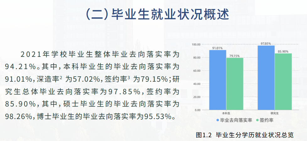 北京科技大学失业率及失业远景怎样样,好失业吗？