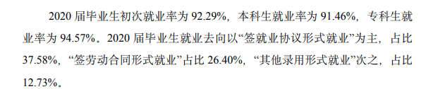 丽水学院失业率及失业远景怎样样,好失业吗？