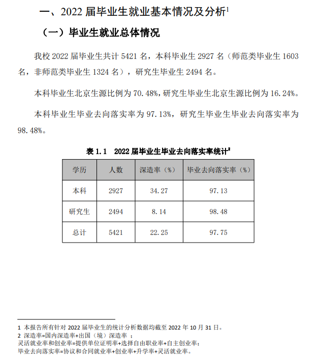 都城师范大学失业率及失业远景怎样样,好失业吗？