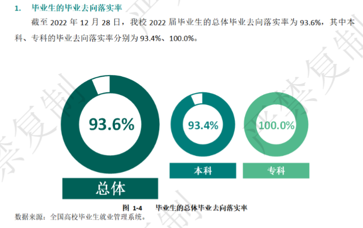 伊犁师范大学失业率及失业远景怎样样,好失业吗?