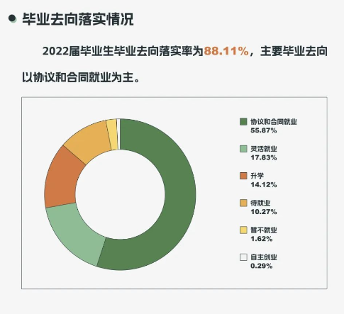 宁夏大学失业率及失业远景怎样样,好失业吗？