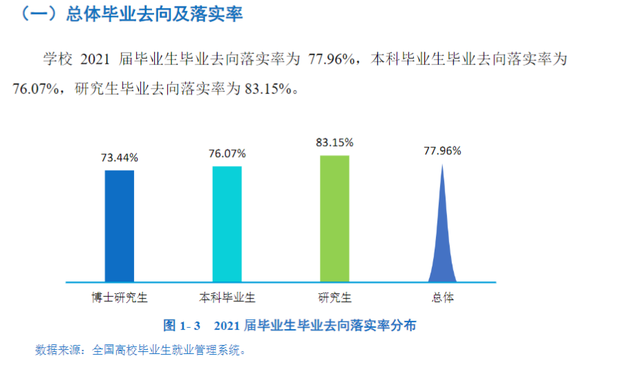 宁夏大学失业率及失业远景怎样样,好失业吗？