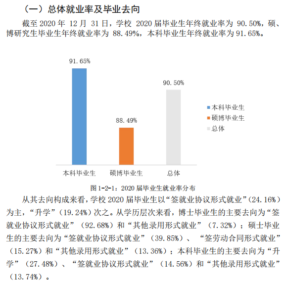 辽宁师范大学失业率及失业远景怎样样,好失业吗？