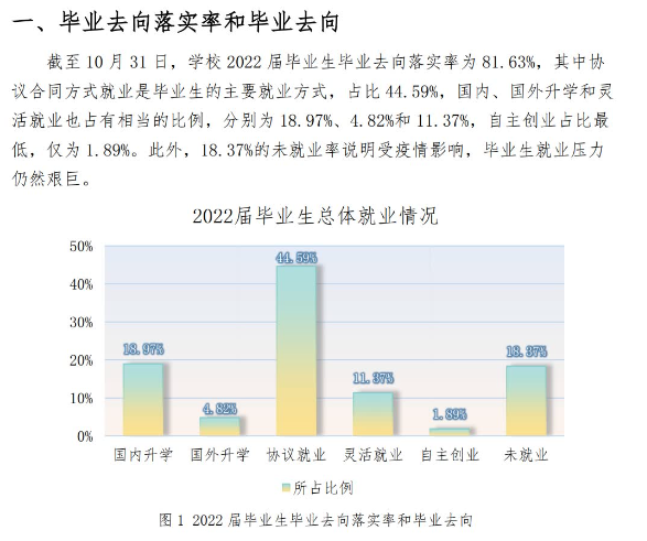 辽宁师范大学失业率及失业远景怎样样,好失业吗？