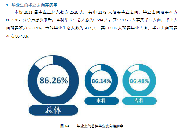 南昌师范学院失业率及失业远景怎样样,好失业吗?