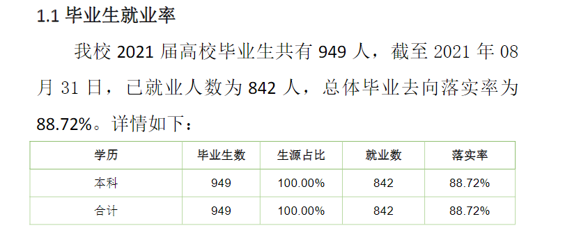 内蒙古艺术学院失业率及失业远景怎样样,好失业吗？