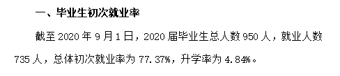 内蒙古艺术学院失业率及失业远景怎样样,好失业吗？
